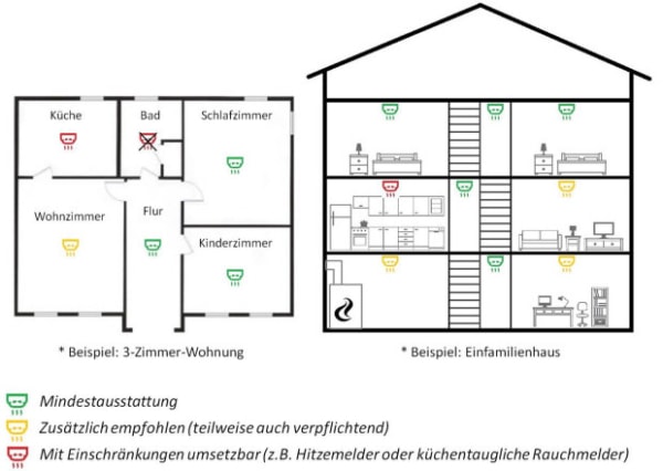 Rauchmelder Im Treppenhaus