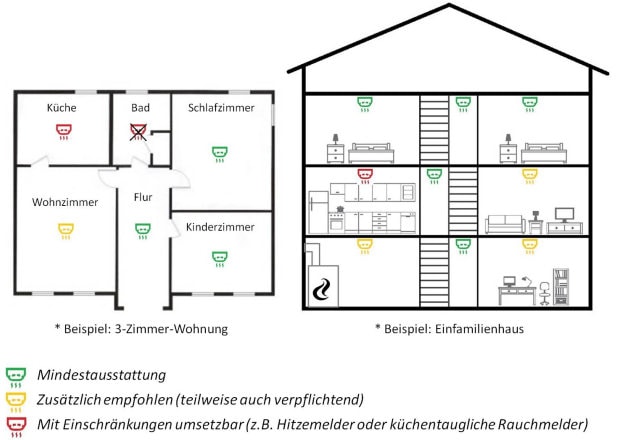 Rauchmelder für heizungsräume